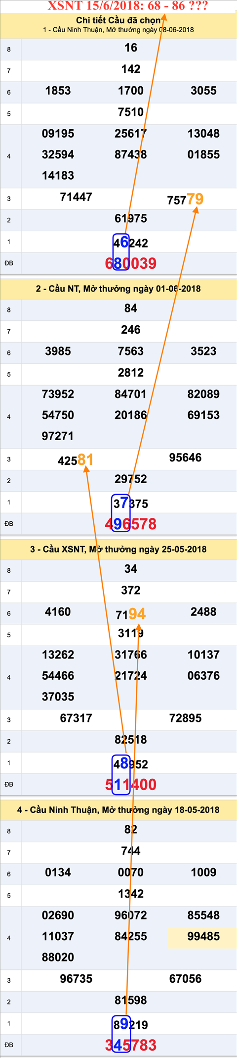 Tham khao an so XSNT 15-6-2018 Tham khao an so XSNT 15-6-2018
